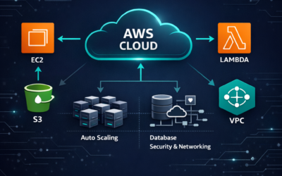 aws cloud practitioner certification guide 2026
