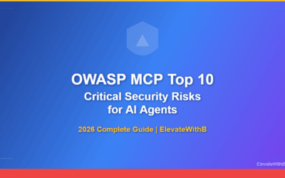 OWASP MCP Top 10 security risks for AI agents infographic 2026