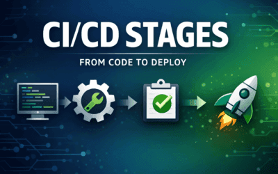 CI/CD pipeline stages from code to deploy banner