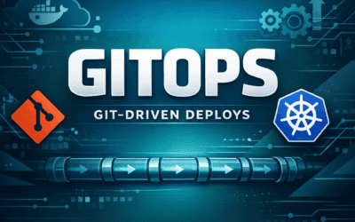 GitOps explained — Git-driven deploys for DevOps teams