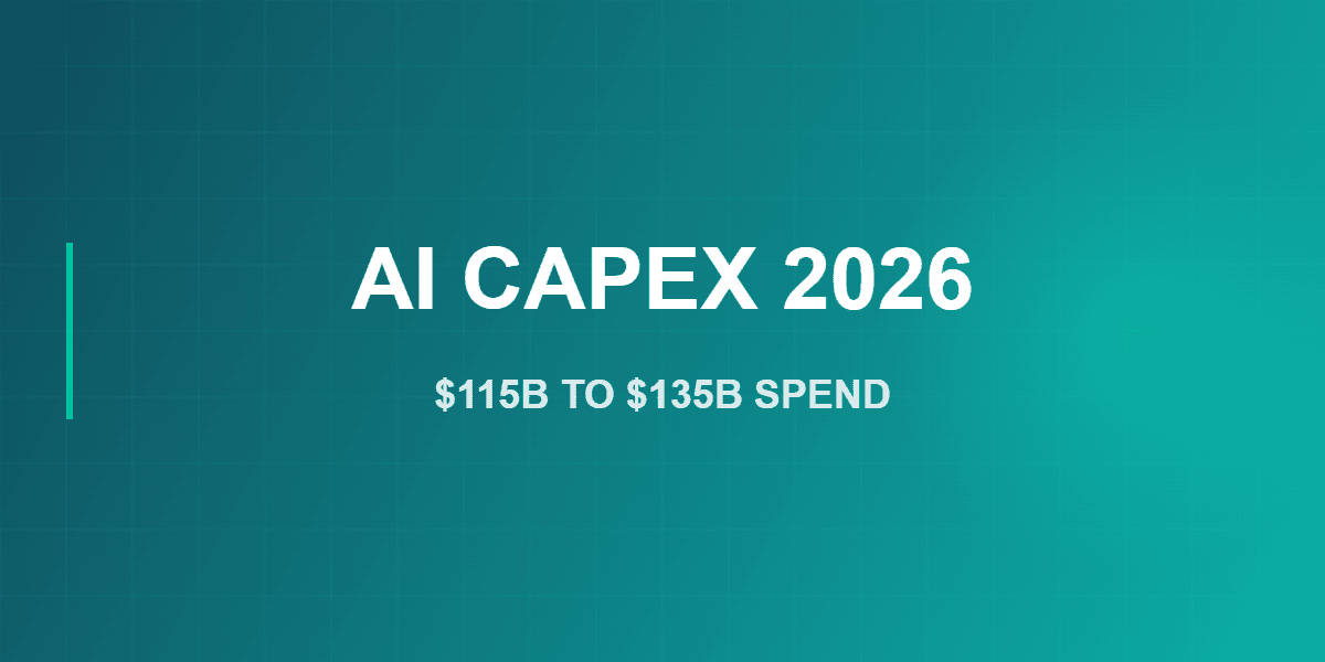 Meta 2026 AI capex spending breakdown of $115 billion to $135 billion